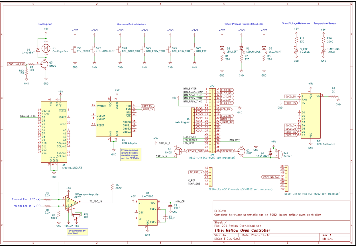 Complete electrical schematic of the reflow oven controller
