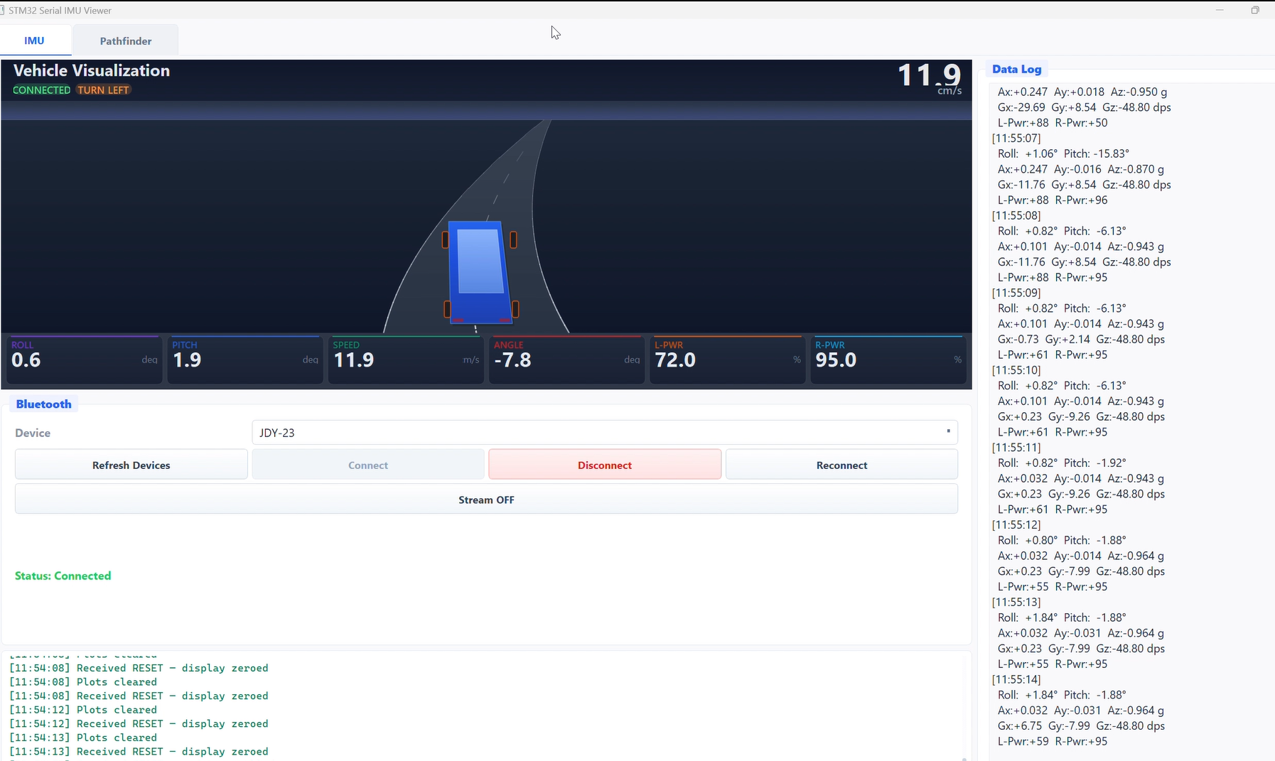 PyQt5 dashboard showing real-time telemetry display